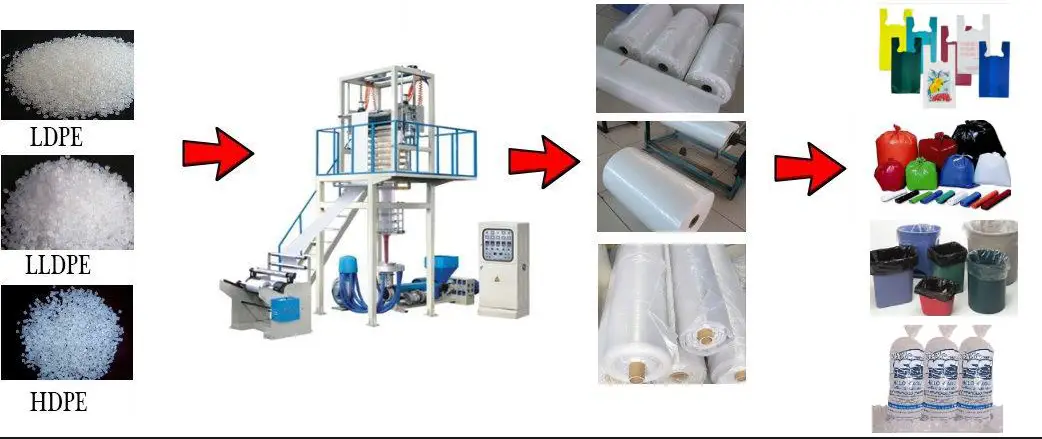 उड़ा फिल्म बाहर निकालना